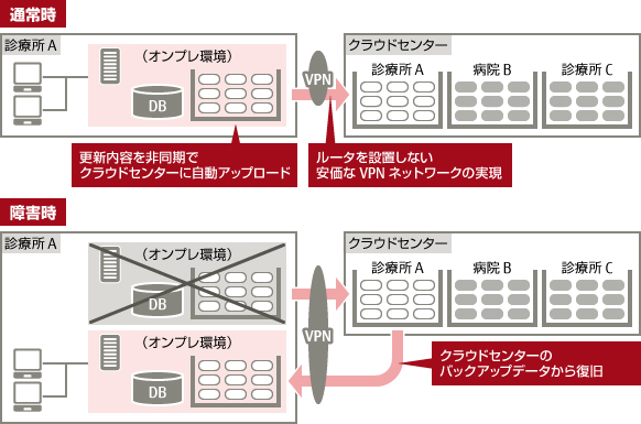 screenshot of HOPE LifeMark-SX